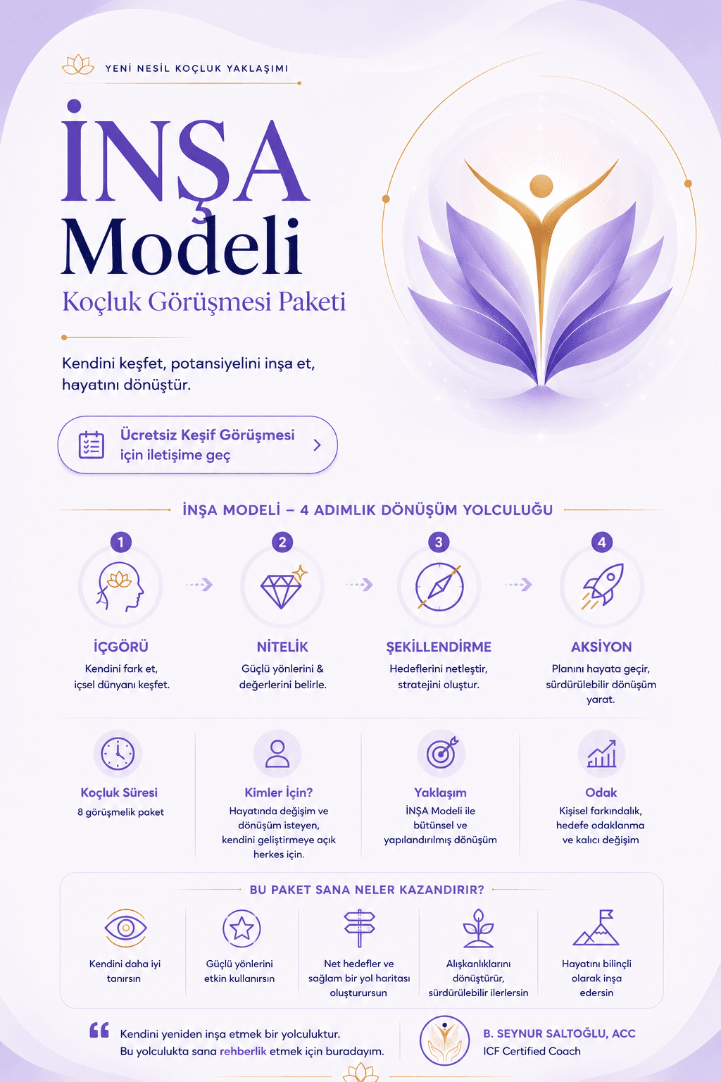 *Kendi Tasarladığım' İNŞA' Modeli ile Koçluk Paketi*