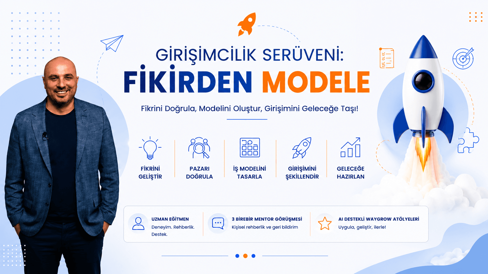 🚀 Girişimcilik Serüveni: Fikirden Modele