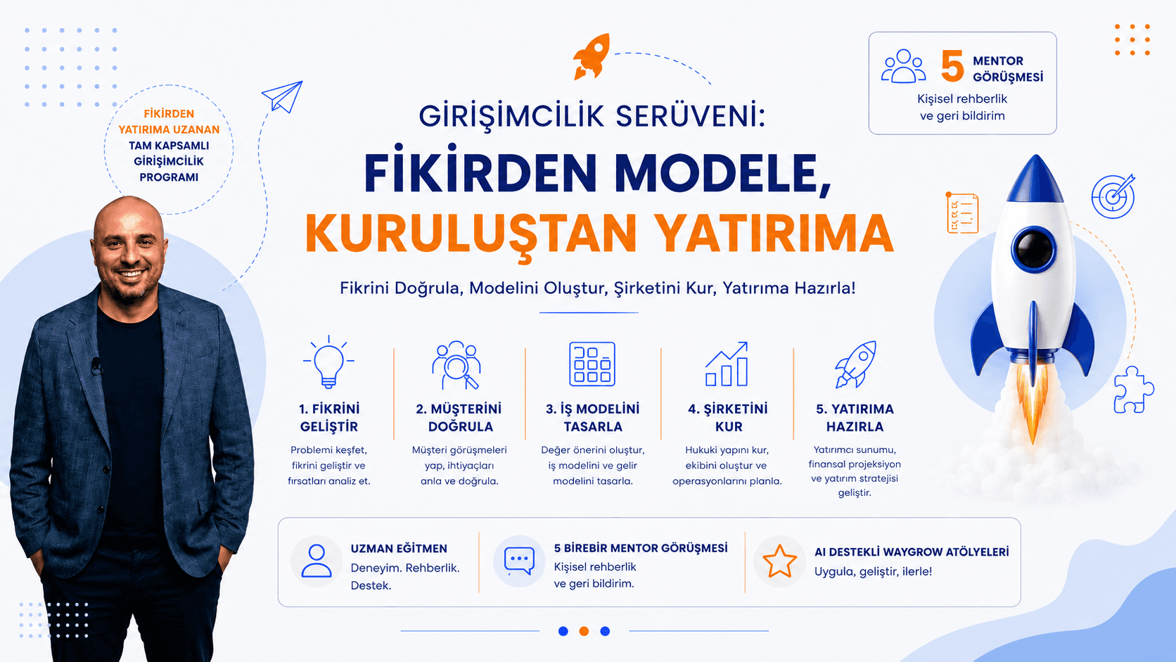 🚀 Girişimcilik Serüveni: Fikirden Modele, Kuruluştan Yatırıma