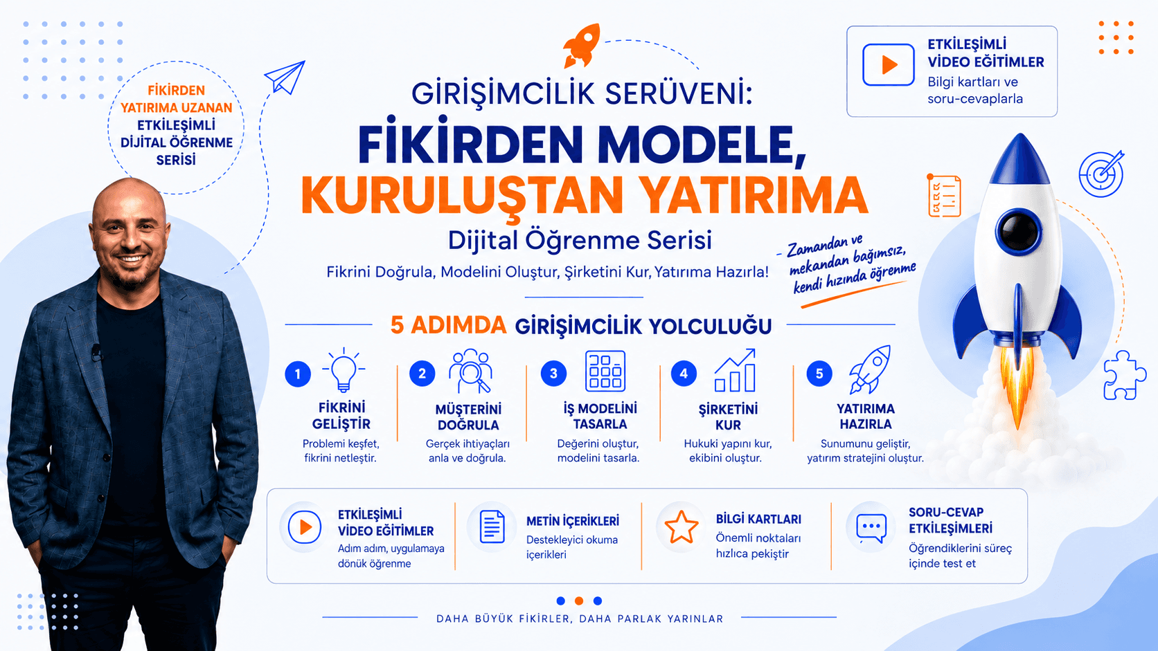 🚀 Girişimcilik Serüveni: Fikirden Modele, Kuruluştan Yatırıma | Dijital Öğrenme Serisi